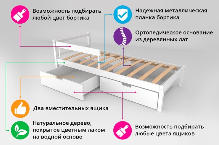 Кровать в детскую Skogen classic сине-белая в Барнауле - изображение 5