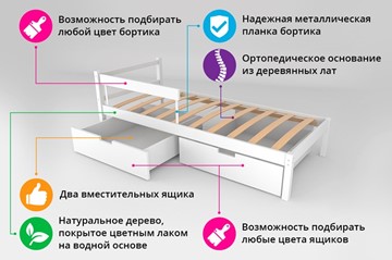 Кровать-домик мини Skogen белый-мятный в Барнауле - предосмотр 1