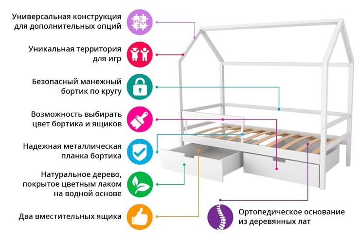 Кровать-домик в детскую Svogen бежево-белый в Барнауле - изображение 7