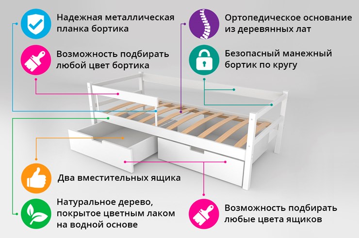 Детская кровать-тахта Skogen белая в Барнауле - изображение 5