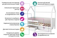 Кровать-домик в детскую «Svogen бежево-белый» мягкая в Барнауле - изображение 7